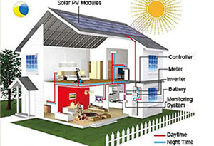 What is home solar power advantages and disadvantages ?