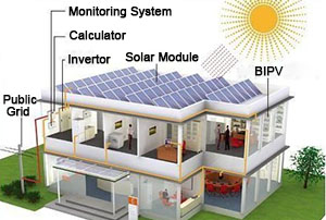 How to configure home solar power system ?