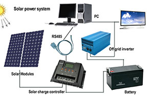 Solar pv control system is the core component for solar system