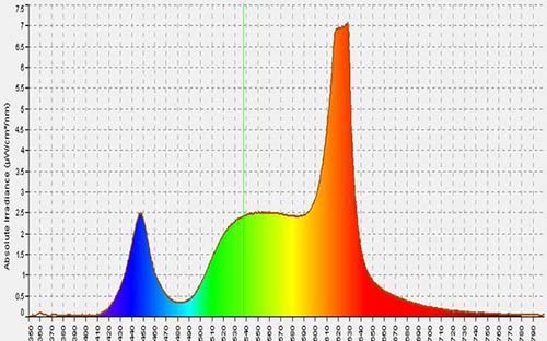 LED-Lighting-spectrum