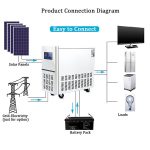 2KW Off-Grid Solar Power System