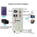 1KW Stand Alone Solar PV System for Home Electric Appliances